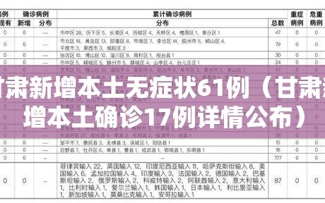 甘肃新增本土无症状61例（甘肃新增本土确诊17例详情公布）