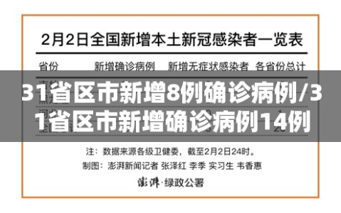 31省区市新增8例确诊病例/31省区市新增确诊病例14例