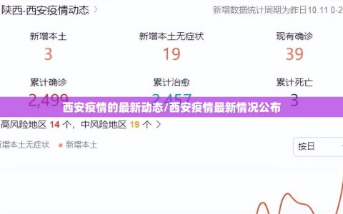 西安疫情的最新动态/西安疫情最新情况公布