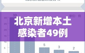北京新增本土感染者49例（北京新增本土病例行动轨迹）