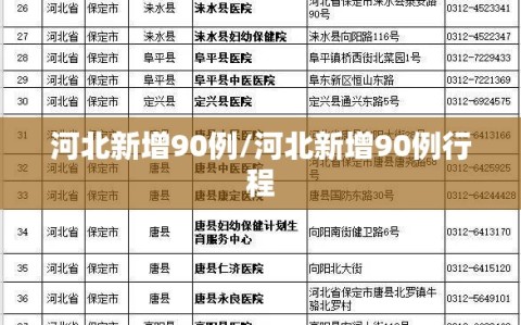 河北新增90例/河北新增90例行程