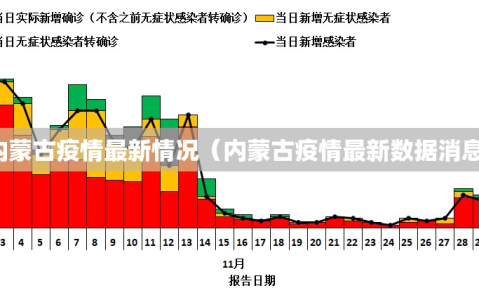 内蒙古疫情最新情况（内蒙古疫情最新数据消息）
