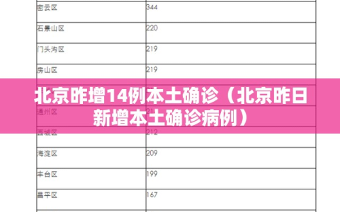 北京昨增14例本土确诊（北京昨日新增本土确诊病例）