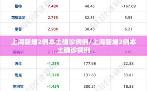 上海新增2例本土确诊病例/上海新增2例本土确诊病例