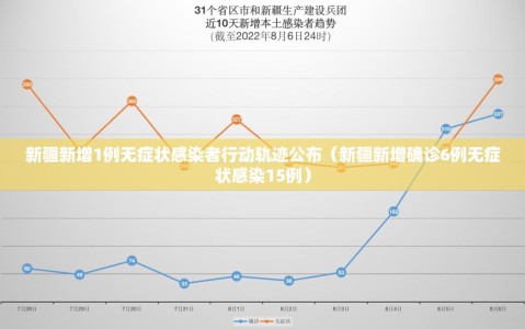新疆新增1例无症状感染者行动轨迹公布（新疆新增确诊6例无症状感染15例）