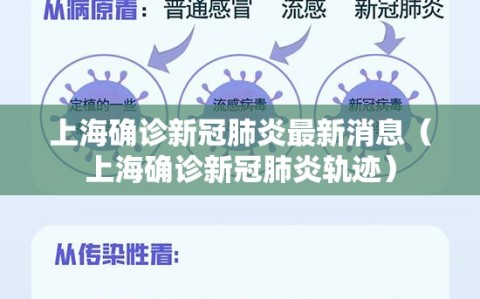 上海确诊新冠肺炎最新消息（上海确诊新冠肺炎轨迹）