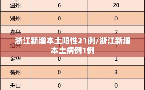 浙江新增本土阳性21例/浙江新增本土病例1例