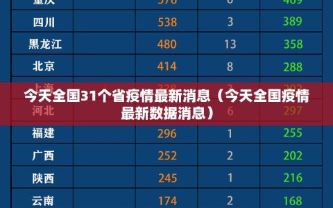 今天全国31个省疫情最新消息（今天全国疫情最新数据消息）