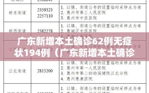 广东新增本土确诊62例无症状194例（广东新增本土确诊5例!）
