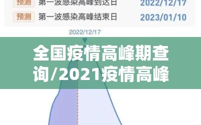 全国疫情高峰期查询/2021疫情高峰