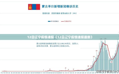 12日辽宁疫情速报（12日辽宁疫情速报最新）