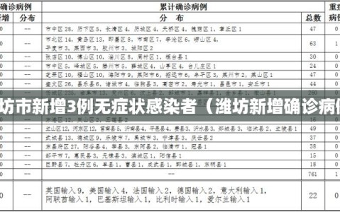 潍坊市新增3例无症状感染者（潍坊新增确诊病例）