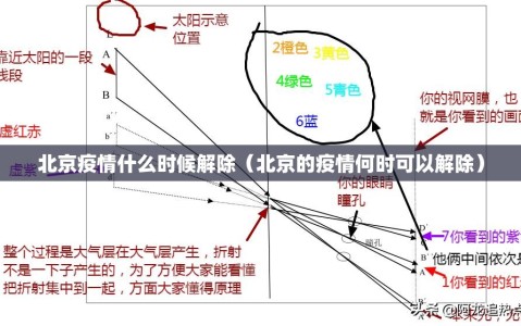 北京疫情什么时候解除（北京的疫情何时可以解除）