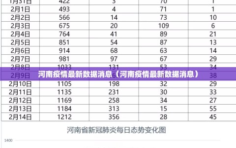 河南疫情最新数据消息（河南疫情最新数据消息）