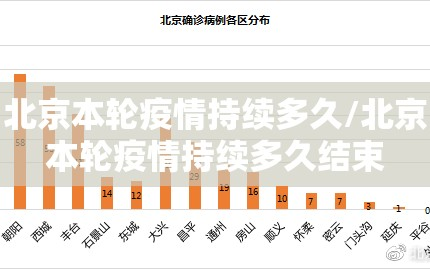 北京本轮疫情持续多久/北京本轮疫情持续多久结束