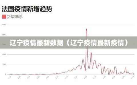 辽宁疫情最新数据（辽宁疫情最新疫情）