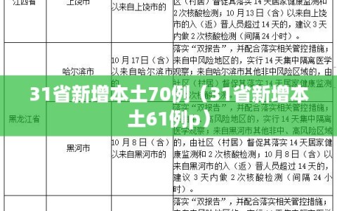 31省新增本土70例（31省新增本土61例p）