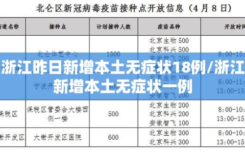 浙江昨日新增本土无症状18例/浙江新增本土无症状一例