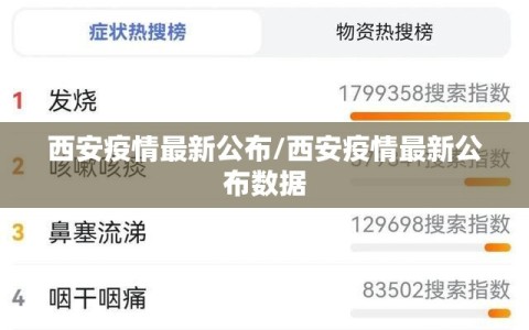 西安疫情最新公布/西安疫情最新公布数据
