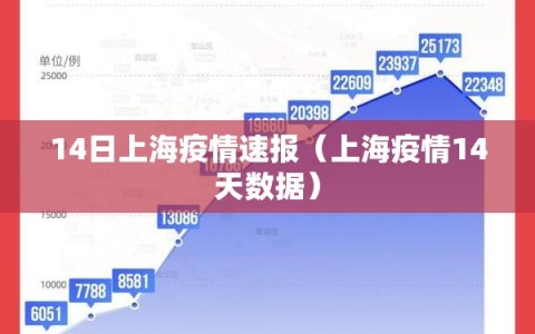 14日上海疫情速报（上海疫情14天数据）