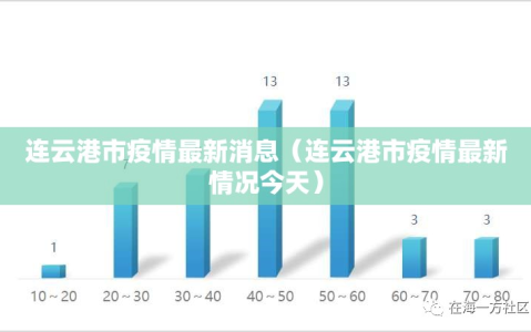 连云港市疫情最新消息（连云港市疫情最新情况今天）