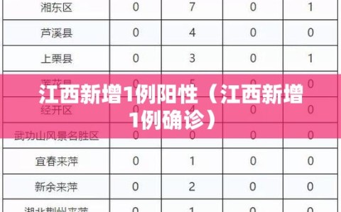 江西新增1例阳性（江西新增1例确诊）