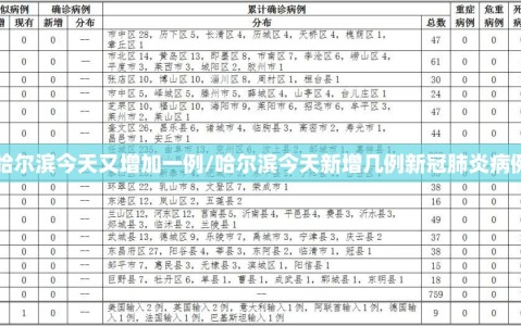 哈尔滨今天又增加一例/哈尔滨今天新增几例新冠肺炎病例