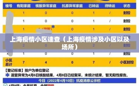 上海疫情小区速查（上海疫情涉及小区以及场所）