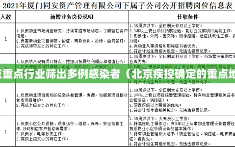北京重点行业筛出多例感染者（北京疾控确定的重点地区）