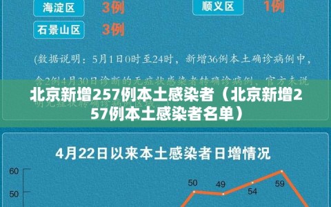 北京新增257例本土感染者（北京新增257例本土感染者名单）