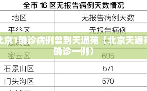 北京1确诊病例曾到天通苑（北京天通苑确诊一例）