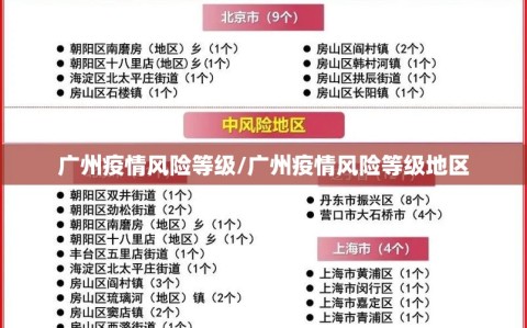 广州疫情风险等级/广州疫情风险等级地区