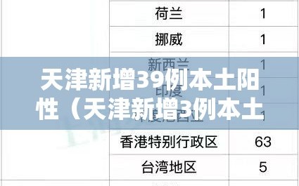 天津新增39例本土阳性（天津新增3例本土病例）
