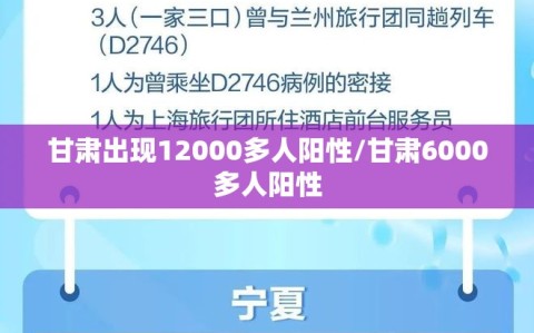 甘肃出现12000多人阳性/甘肃6000多人阳性