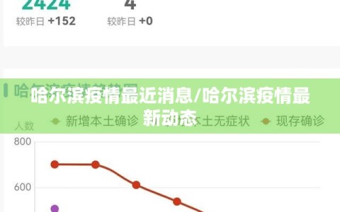 哈尔滨疫情最近消息/哈尔滨疫情最新动态