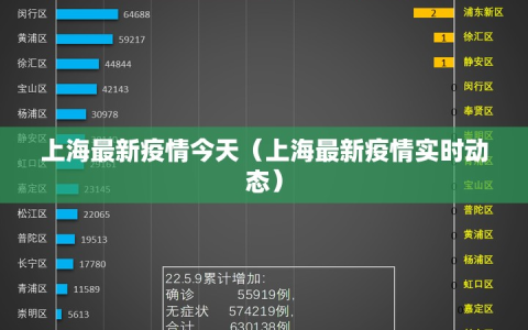上海最新疫情今天（上海最新疫情实时动态）