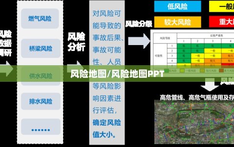 风险地图/风险地图PPT