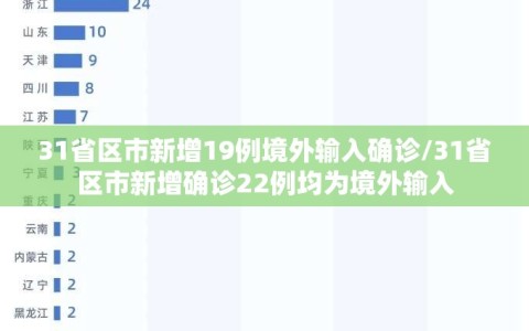 31省区市新增19例境外输入确诊/31省区市新增确诊22例均为境外输入