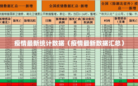 疫情最新统计数据（疫情最新数据汇总）