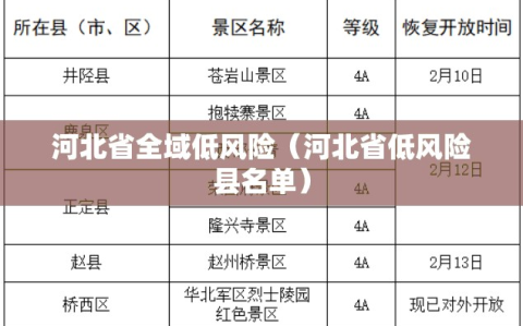 河北省全域低风险（河北省低风险县名单）