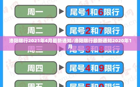 洛阳限行2021年4月最新通知/洛阳限行最新通知2020年1月