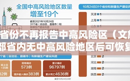 5省份不再报告中高风险区（文旅部省内无中高风险地区后可恢复跨省团队旅游）