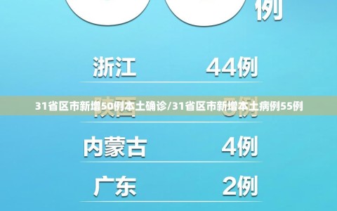 31省区市新增50例本土确诊/31省区市新增本土病例55例