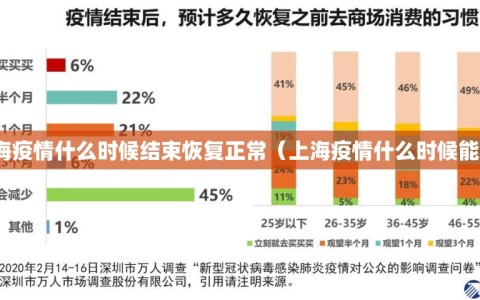 上海疫情什么时候结束恢复正常（上海疫情什么时候能好）