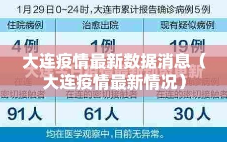 大连疫情最新数据消息（大连疫情最新情况）
