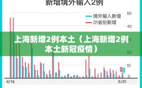 上海新增2例本土（上海新增2例本土新冠疫情）