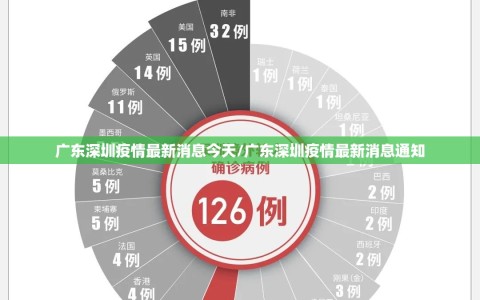 广东深圳疫情最新消息今天/广东深圳疫情最新消息通知