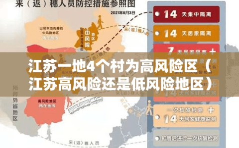 江苏一地4个村为高风险区（江苏高风险还是低风险地区）