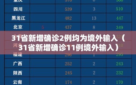 31省新增确诊2例均为境外输入（31省新增确诊11例境外输入）