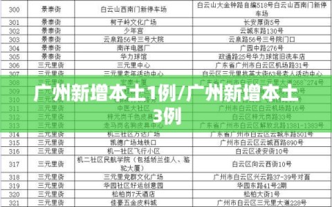 广州新增本土1例/广州新增本土3例